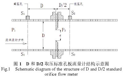 取壓標(biāo)準(zhǔn)孔板流量計(jì)結(jié)構(gòu)圖