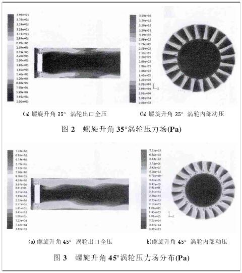 螺旋升角45°渦輪壓力場分布