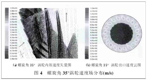 螺旋升角35°渦輪壓力場分布