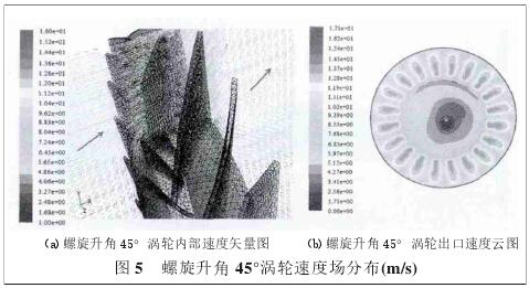螺旋升角45°渦輪速度場分布