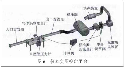 氣體渦輪流量計(jì)負(fù)壓檢定平臺