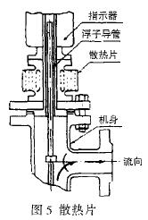 轉(zhuǎn)子流量計(jì)散熱片示意圖