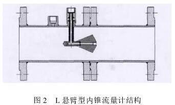 L懸臂型內(nèi)錐流量計(jì)結(jié)構(gòu)圖