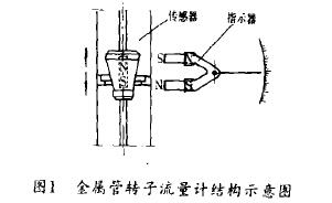 金屬管轉(zhuǎn)子流量計結(jié)構(gòu)示意圖