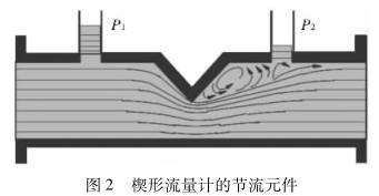 楔形流量計的節(jié)流元件圖示