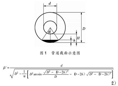 孔板流量計管道截面示意圖