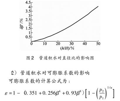孔板流量計管道積水對可膨脹系數(shù)的影響圖示