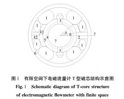 有限空間下電磁流量計T型磁芯結(jié)構(gòu)示意圖
