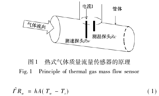 熱式氣體質(zhì)量流量傳感器的原理

