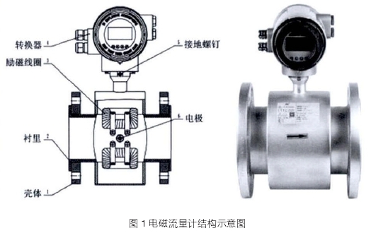 電磁流量計結構圖示